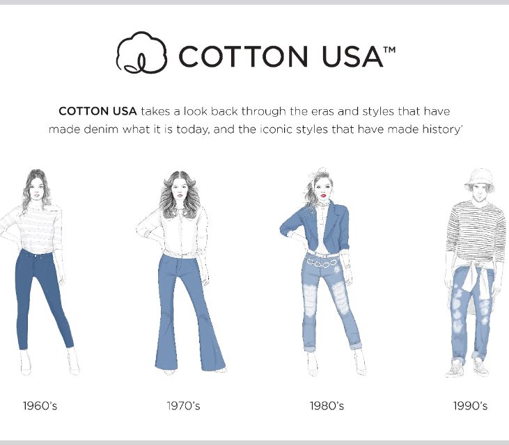 Denim: A Cotton Icon